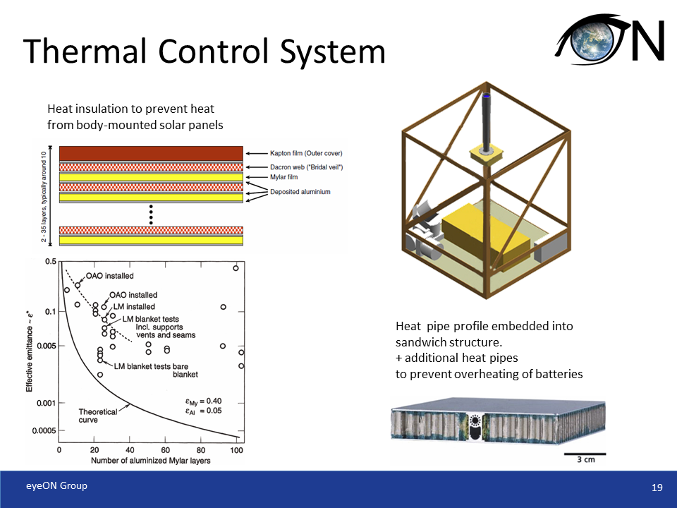 Satellite Mission DesignNico Trebbin Software and System